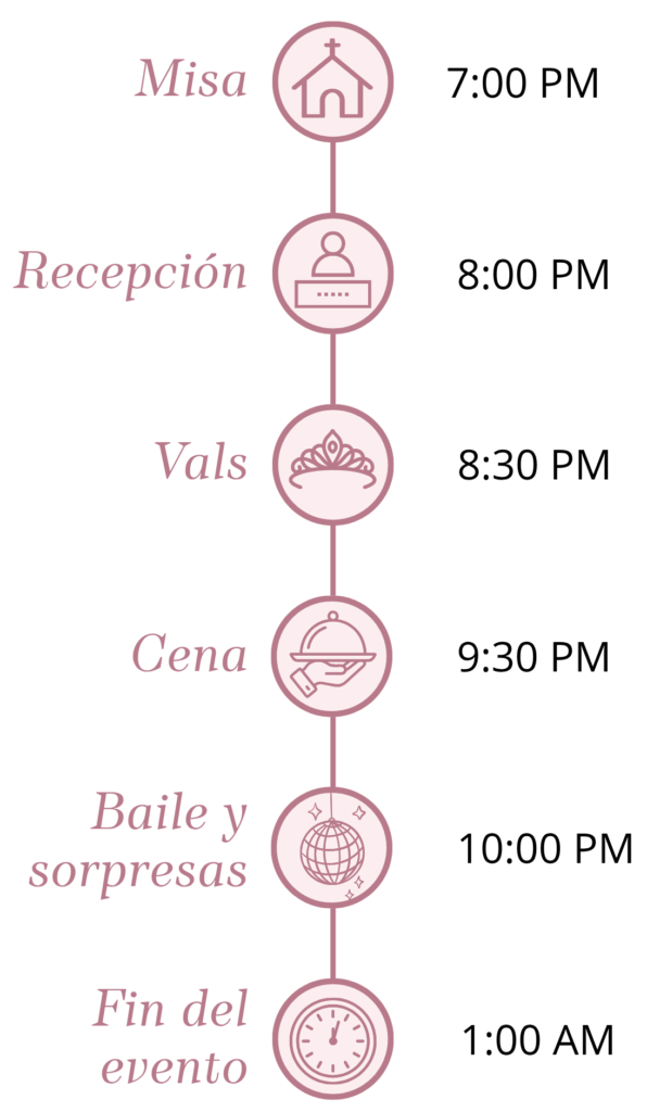Documento a4 Itinerario Boda Moderno Ilustrado Marrón Crema (5)